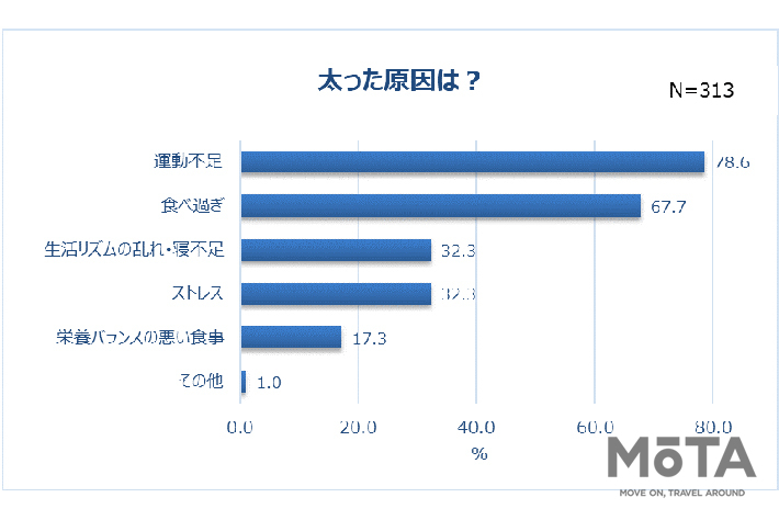 家で自粛はもう飽きた オススメのstay Carドライブコース3選 トレンドウォッチャー女子厳選vol 19 コラム Mota 家で自粛はもう飽きた オススメのstay Carドライブコース3選 トレンドウォッチャー女子厳選vol 19 コラム Mota