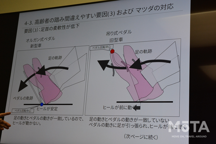 オルガン式であれば、かかとを視点に操作がしやすい。さらに、新世代のマツダ3はペダル間距離を広く確保しているため踏み間違いを防げるのだ