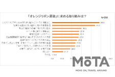 トレンド女子ウォッチャー女子VOL.20
