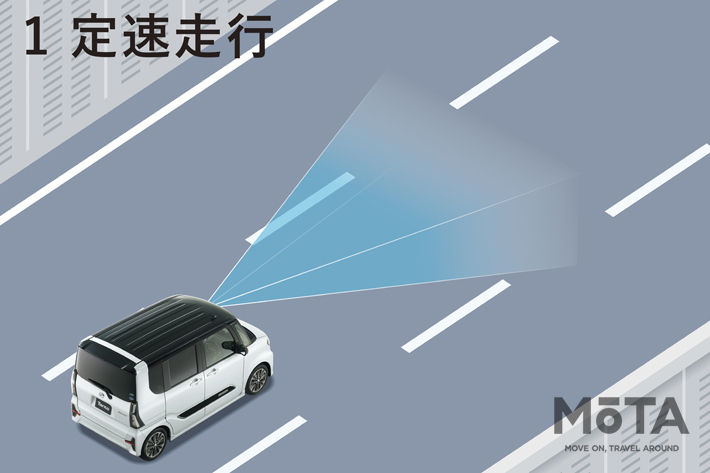 スマートアシストプラス　全車速追従機能付ACC＜低速走行＞