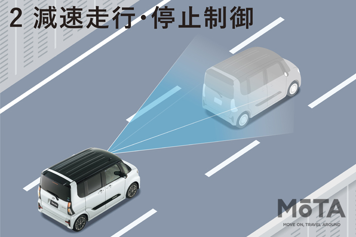 スマートアシストプラス　全車速追従機能付ACC＜減速走行・停止制御＞