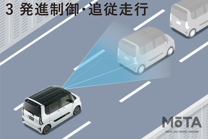 スマートアシストプラス　全車速追従機能付ACC＜発信制御・追従走行＞