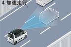 スマートアシストプラス　全車速追従機能付ACC＜加速走行＞