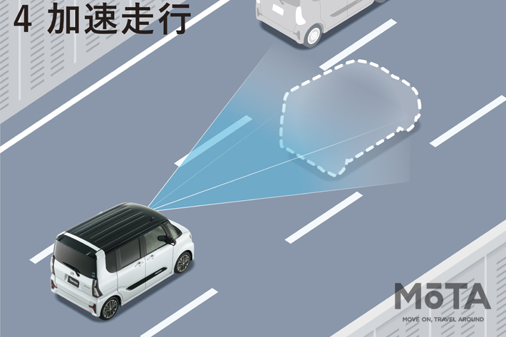 スマートアシストプラス　全車速追従機能付ACC＜加速走行＞