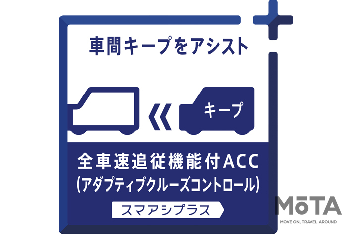 スマートアシストプラスロゴ＜全車速追従機能付ＡＣＣ＞