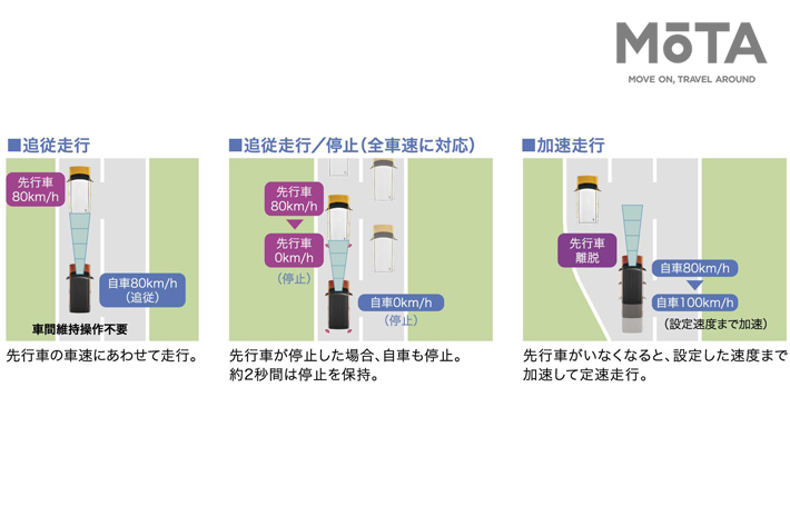 ここまで進化した あると便利な軽自動車の Acc 各メーカー性能の違いは I Love 軽カー 画像ギャラリー No 61 特集 Mota