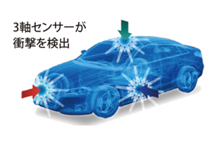 3軸のセンサーにより駐車中の衝撃を感知