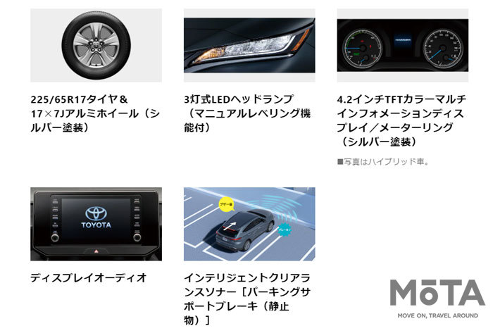 トヨタ 新型ハリアー S(最廉価版)[トヨタ公式サイトより]