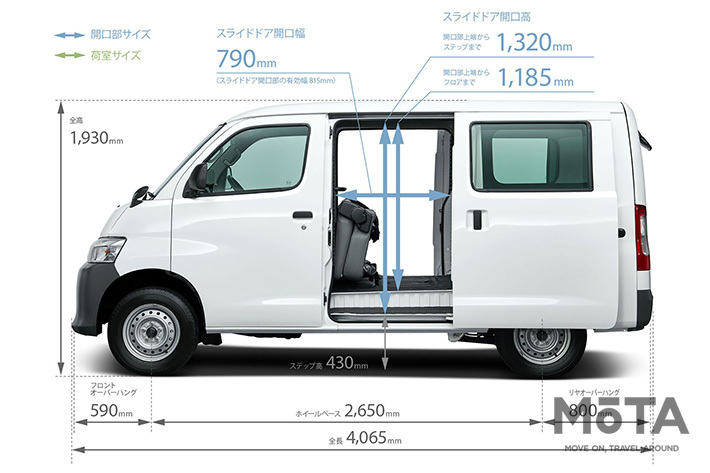 トヨタ タウンエースバン