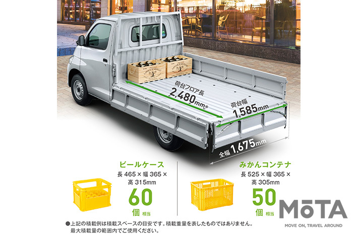 ダイハツ グランマックス トラック