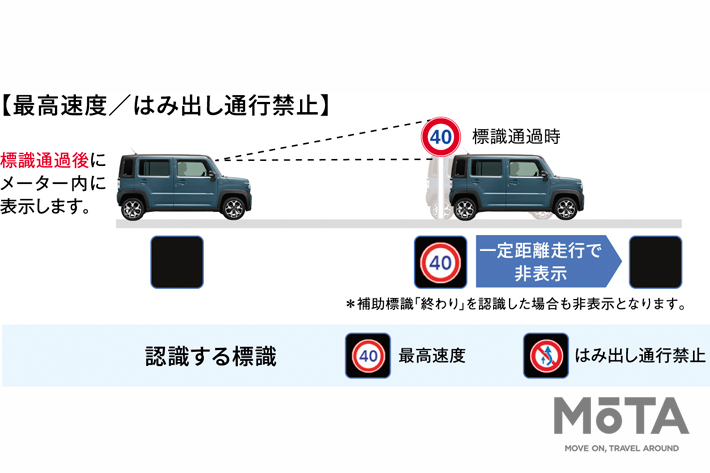 標識認識機能／スズキ