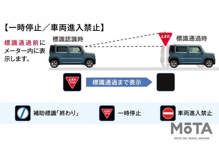 標識認識機能／スズキ