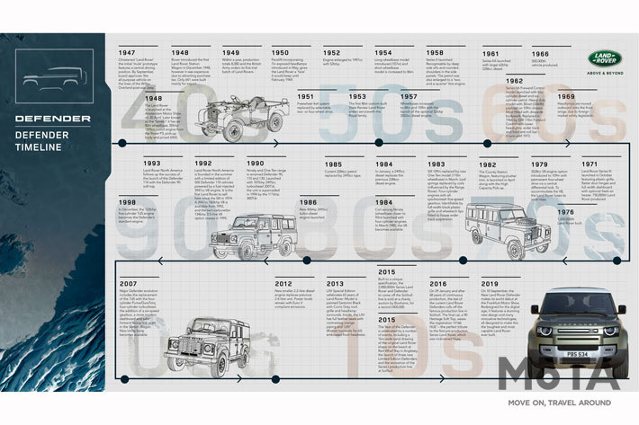 LAND ROVER NEW DEFENDER[ランドローバー 新型ディフェンダー]