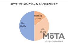 トレンド女子ウォッチャー女子VOL.22