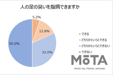 トレンド女子ウォッチャー女子VOL.22