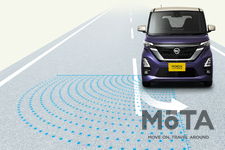 インテリジェント LI(車線逸脱防止支援システム)+LDW(車線逸脱警報)