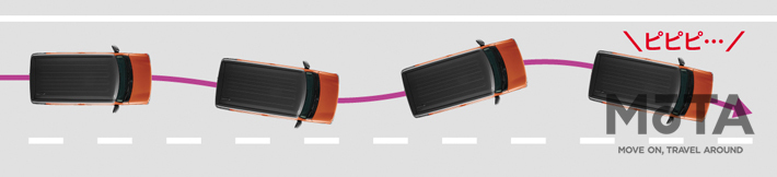 スズキ ハスラー／ふらつき警報機能