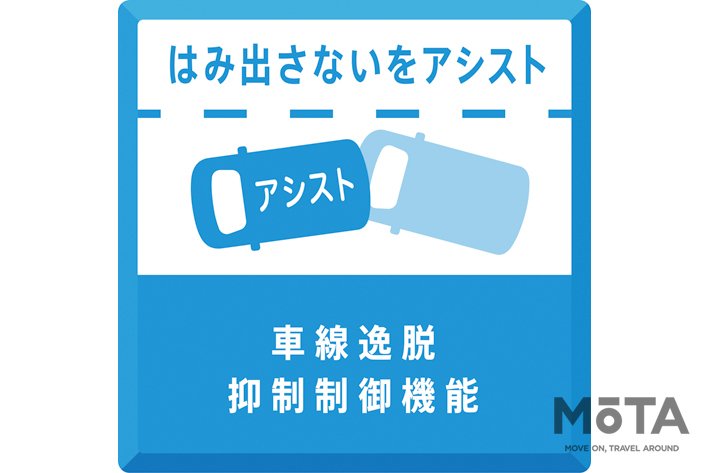 ダイハツ タント／スマートアシストロゴ＜車線逸脱抑制制御機能＞
