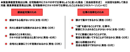 ホンダアクセス 緊急事態宣言下のカーライフに関する調査