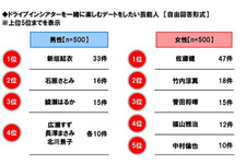 ホンダアクセス 「3密回避とカーライフ」アンケート調査