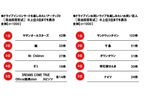 ホンダアクセス 「3密回避とカーライフ」アンケート調査