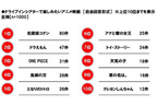 ホンダアクセス 「3密回避とカーライフ」アンケート調査