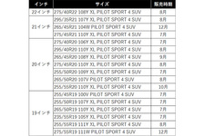 ミシュラン Pilot SPORT 4 SUV