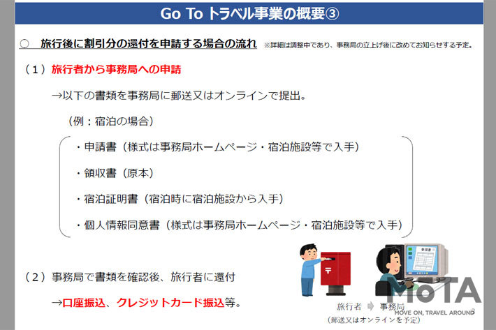 「Go To トラベルキャンペーン」事業概要[国土交通省 観光庁 Webサイトより]