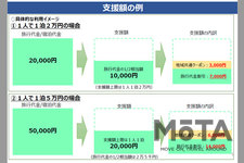 「Go To トラベルキャンペーン」事業概要[国土交通省 観光庁 Webサイトより]