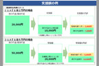 「Go To トラベルキャンペーン」事業概要[国土交通省 観光庁 Webサイトより]