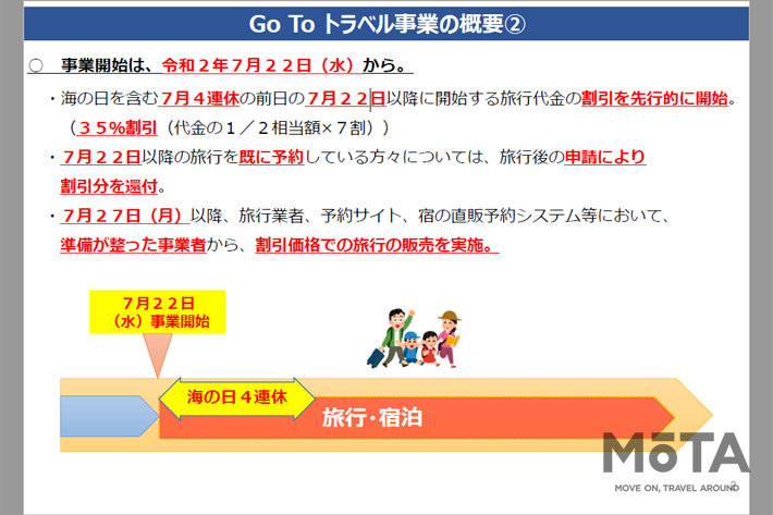 「Go To トラベルキャンペーン」事業概要[国土交通省 観光庁 Webサイトより]