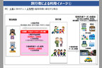 「Go To トラベルキャンペーン」事業概要[国土交通省 観光庁 Webサイトより]