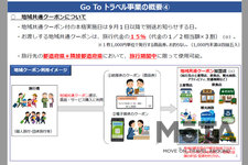 「Go To トラベルキャンペーン」事業概要[国土交通省 観光庁 Webサイトより]