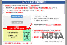 「Go To トラベルキャンペーン」事業概要[国土交通省 観光庁 Webサイトより]