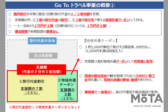 国土交通省 観光庁 Webサイトより