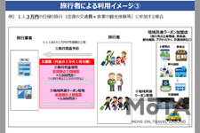 「Go To トラベルキャンペーン」事業概要[国土交通省 観光庁 Webサイトより]