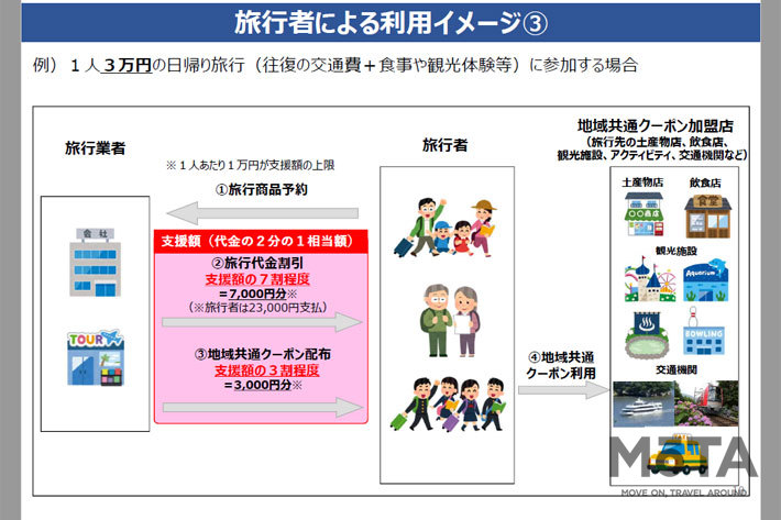 「Go To トラベルキャンペーン」事業概要[国土交通省 観光庁 Webサイトより]