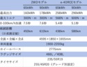 日産 アリア諸元表