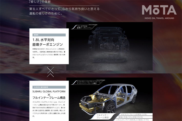 スバル 新型レヴォーグ(プロトタイプ)[SUBARU 新型レヴォーグプロトタイプ スペシャルサイトより]