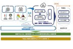 トーヨータイヤ メンテナンス・ソリューションの概念図