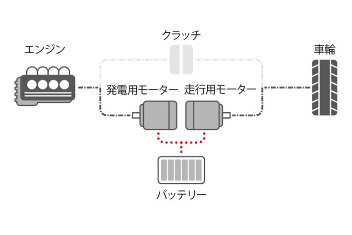 ハイブリッドドライブモード