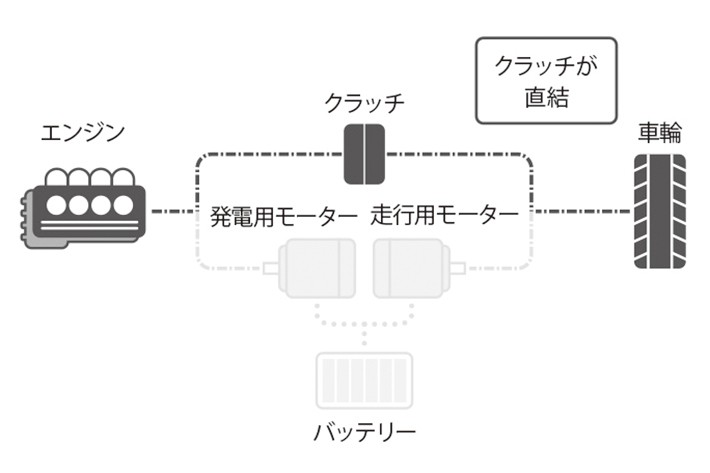 エンジンドライブモード