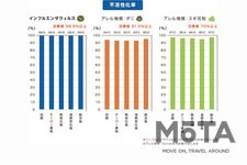Honda N-WGN／N-BOXのシートがオフィスチェアに！ 「アレルクリーンプラス」生地を使ったオフィスチェア・ミーティングチェア[内田洋行]