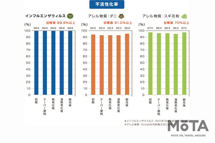 Honda N-WGN／N-BOXのシートがオフィスチェアに！ 「アレルクリーンプラス」生地を使ったオフィスチェア・ミーティングチェア[内田洋行]