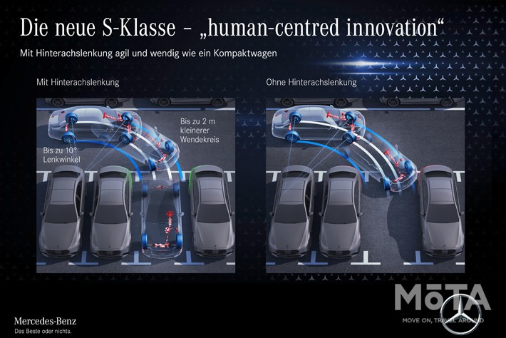 メルセデス・ベンツ 新型Sクラス搭載予定先進安全技術