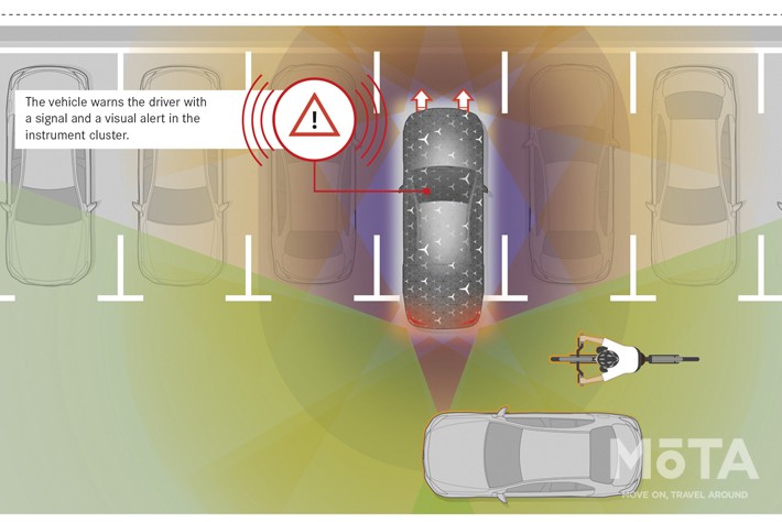 メルセデス・ベンツ 新型Sクラス搭載予定先進安全技術