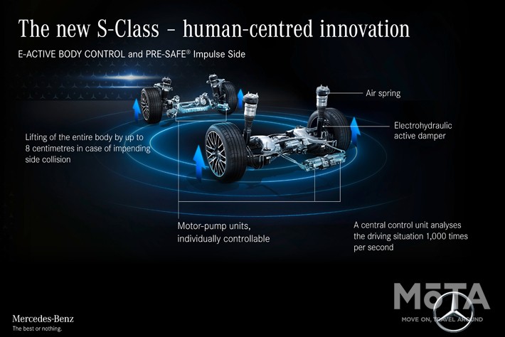 メルセデス・ベンツ 新型Sクラス搭載予定先進安全技術