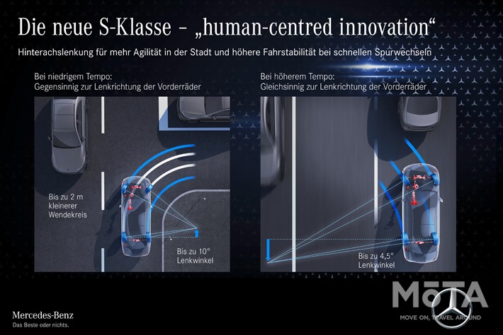 メルセデス・ベンツ 新型Sクラス搭載予定先進安全技術