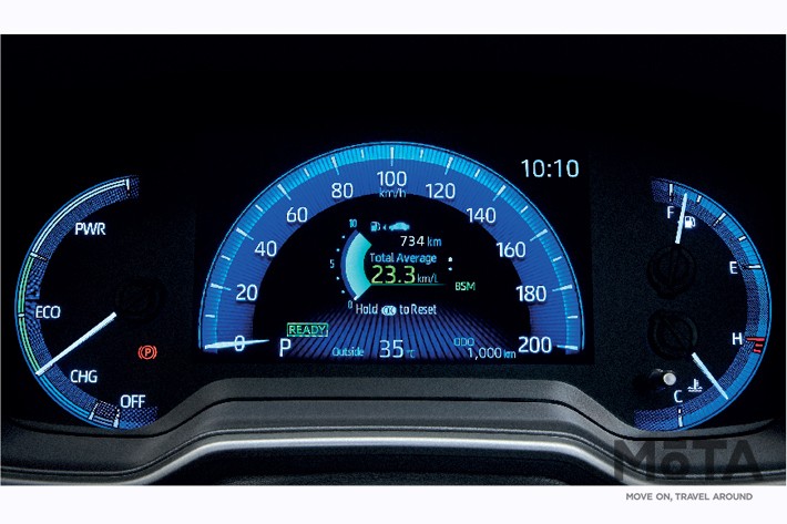 トヨタ カローラクロス[タイ仕様]