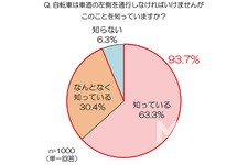 au損保 「自転車の車道通行に関するアンケート調査」